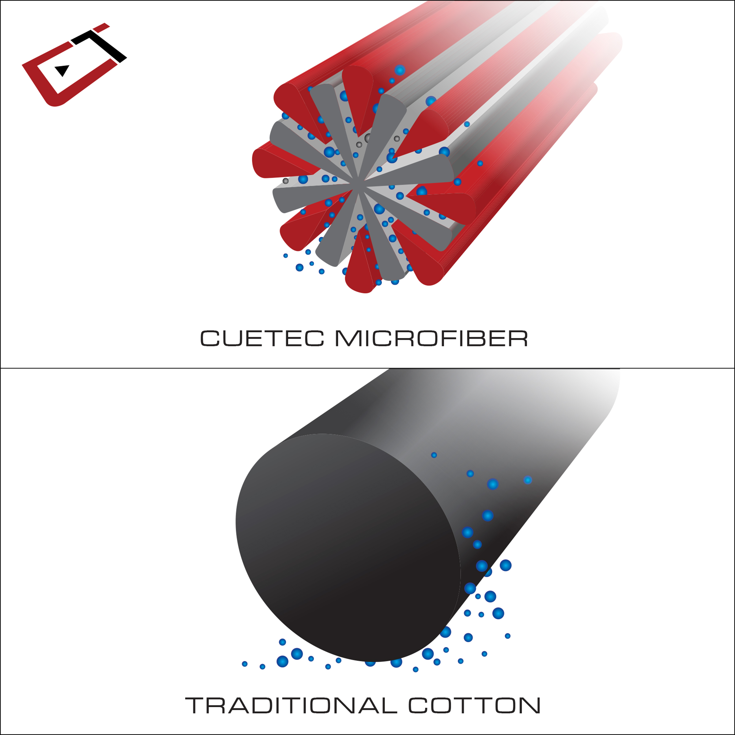 cuetec-kintrol-mikrofasertuch-billardtuch-queue-pflege image 4